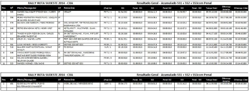 resultado-acumulado-final